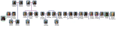 0p0p0 - Po ukończeniu moich drzewek genealogicznych i połączeniu wszystkich Simów w r...