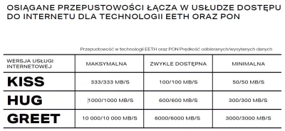 komentujacy000000 - @SlepyBazant: do każdej umowy internetowej teraz obowiązkowo nale...