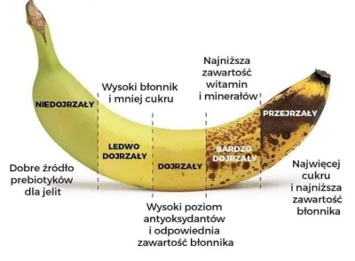 banan11 - Ponieważ nick mnie zobowiązuje, przekazuję bananowe #ciekawostki 



SP...