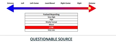 T.....r - >Źródło: Judicial Watch
nie mówię że napewno to kłamstwo
Overall, we rate ...