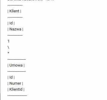 Hybris - Na rozmowie rekrutacyjnej miałem pytania z SQL:

1. Podaj wszystkie umowy ...