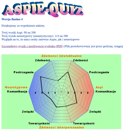 Chodtok - hmmm

#aspiequiz #glupiepsychotesty #gownowpis