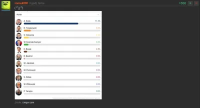 wydma - @romek898: 500+-ów i wszystko jest tak jak powinno być ( ͡° ͜ʖ ͡°)