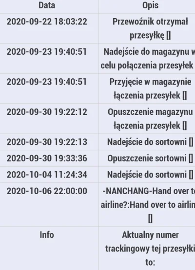 dawcior-al - Cześć. Czy Wam też tak topornie idą paczki z Ali ? 
Nadana 28.09, dalej...