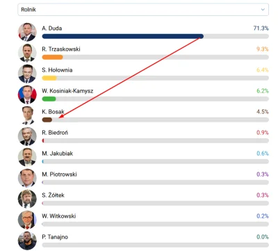 4pietrowydrapaczchmur - patrząc na działanie Konfederacji w następnych wyborach będzi...