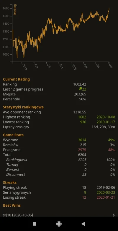 Ringkobing - Dzisiaj osiągnąłem wyżyny moich możliwości. Ranking 1602, kolejna granic...