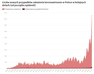 d.....0 - Myślicie że brać czy bańka zaraz jebnie? 

#stonks #koronawirus #gielda