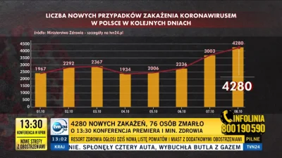 Wasiliev - #heheszki #covid19stats #koronawykres #koronawirus #humorobrazkowy

Ktoś...