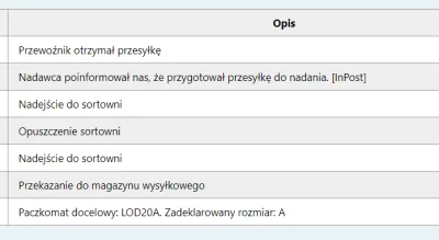 neosrts - @Norbiebuoy: miałem podobną sytuację w wakacje. Zamówiłem do paczkomatu, al...