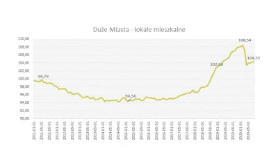 mickpl - Indeks urban.one dla dużych miast uwzględniający sierpień. Stabilizacja w po...