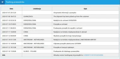 testowy - Juz chyba pora na dispute u sprzedawcy ? Byłem cierpliwy ale są pewne grani...