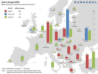 KEjAf - @btr: Hmm, faktycznie, ale ta grafika dotyczy tylko węgla kamiennego. Niemcy ...