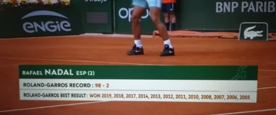 PROponujek - Arcymistrz Roland Garros! (⌐■-■)

#tenis