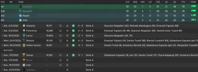 kazdytopowie - Ale emocje
#footballmanager #fm20