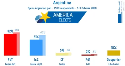 tyrytyty - hmm

#polityka #libertarianizm #argentyna xD