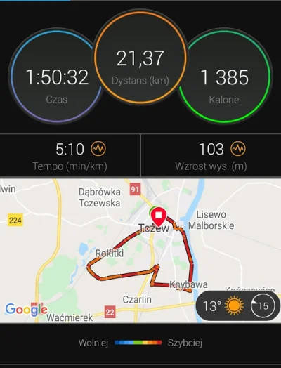 ikov - 277 270,75 - 21,37 = 277 249,38

Pobiegane na luzie po pracy. Znów papiesko,...