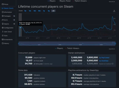 Bethesda_sucks - @Pandemicum: No shit Sherlock, ciekawe jednak jakim cudem tak niszow...