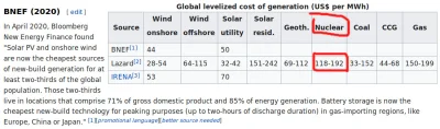 nauka-transport - @RyszardTyDraniu:
Jak odniesiesz się do ceny prądu z takiego źródł...