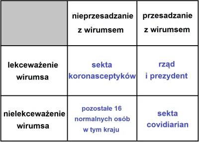 SolarisYob - sytuacja szurowirumsowa w polsce

#koronawirus