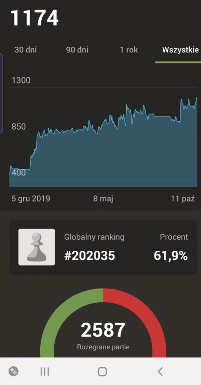 jestemtunew - @Ringkobing ja nie moge 1200 przeskoczyc...