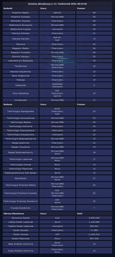 CherryJerry - Archiwum rekordów z testowego uni 2
#mirkogame