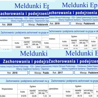 C.....r - O 50% spadła ilosc zakażeń na grype w Polsce w 1 tygodniu października 2020...