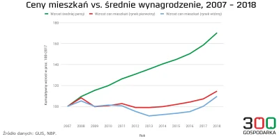 n.....n - @ChcemyWolnychLoginow: 
Błąd. 10 lat temu na forach pisano dokładnie to co...