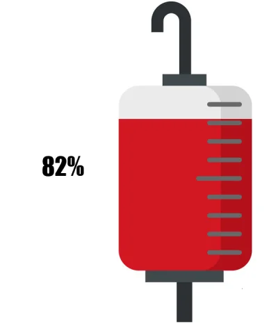 KrwawyBot - Dziś mamy 84 dzień IX edycji #barylkakrwi.
Stan baryłki to: 82%
Dziennie ...