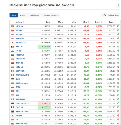 OjciecPracz - Drugie miejsce w rankingu światowym!
#gielda #bananowa