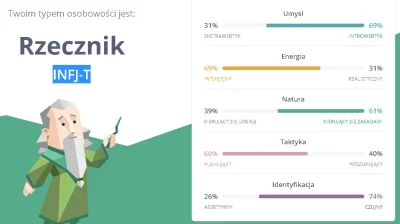 rales - Mireczki co uważacie o takim typie osobowości. Napisali, że to zaledwie 1% po...