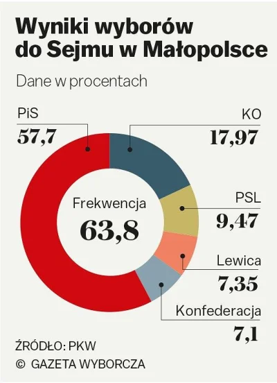 Renard15 - yeah, dbamy o swoich wyborców xD