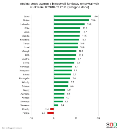 droetker4 - Reforma OFE

Realizacja tego przedsięwzięcia trwa od bardzo dawna. Kolejn...