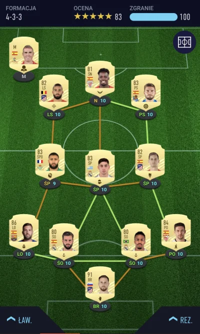 VjHomiQ - Upgrade składu max 100k jakieś propozycje ? #fut