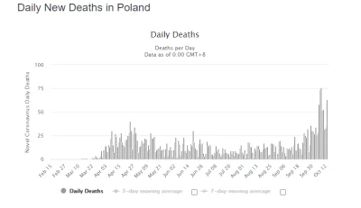 s.....d - @sandwind: Polska do porownania