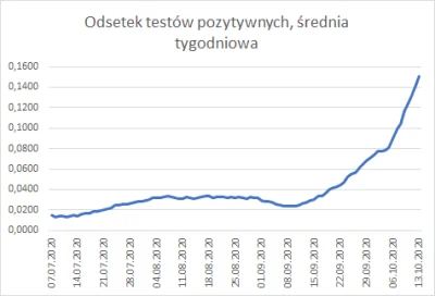 R187 - Oto odpowiedź: https://twitter.com/1kapitan1/status/1316292518108160000