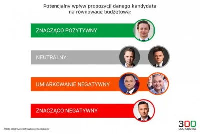 Fytyny93 - Sory, ale bardziej wierzę ING niż jakiemuś losowemu lewakowi z jutuba.