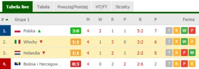 pabloAntonio - #mecz #polska #pilkanozna #heheszki
#!$%@? serio wuja?