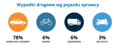 Qbba - Rada dla autora nagrania: W takich sytuacjach włączaj awaryjne, w ten sposób o...