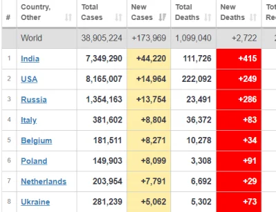 S.....b - Polska wstaje z kolan! Niemcy zazdroszczą nam ilości przypadków!

#korona...