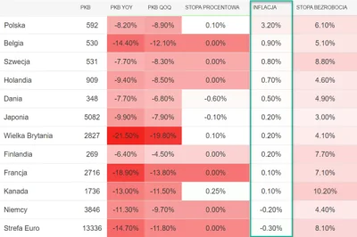 xarcy - Inflacja vs stopy procentowe.
Jesteśmy chyba światowym ewenementem, żeby prz...