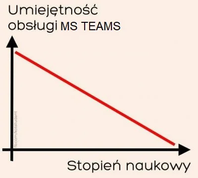 Tesiorka - Czas ruszać z duchem czasu
#studbaza #studia #humorobrazkowy