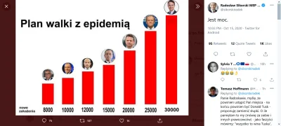 akalicz - O kurczaki, Radek naprawdę myśli, że jest taki ważny :)
#polityka #radeksi...