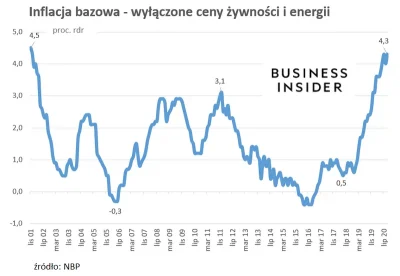 samozuo - To jest jedyna krzywa, którą powinniśmy wypłaszczyć...