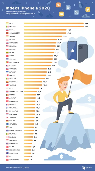 Przebudzony - #bieda #ciekawostki 

I pracuj biedaku cebulaku