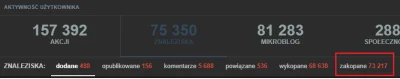 marianoitaliano - > zakopują wszystko jak leci.

@ptakdodo: no siema ( ͡° ͜ʖ ͡°)ﾉ⌐■...