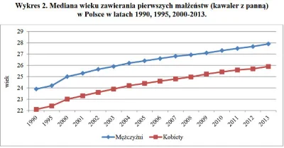 RozowyPaskud - @Fermiol: Nie jest to prawdą. To jest wycinek z Głównego Urzędu Statys...