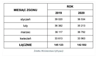 kuss115 - > Co roku umiera w Polsce 140-150 tysięcy osób

@Dutch: 400 tys. Taką war...