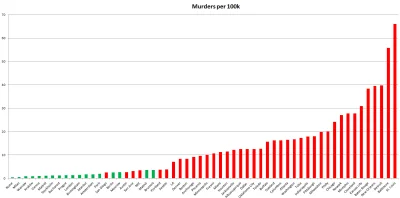 LilArchangel - Liczba morderstw na 100 tysięcy mieszkańców, w poszczególnym europejsk...