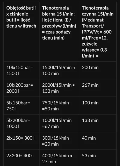 staryhaliny - @cacum3: moze i taniej, ale butla skończy się w kilka godzin. 

Chodzi ...