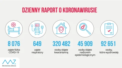 Bartoxik - Ja prd... 80 % zajętych łóżek, a dopiero Covid się rozpędza... Zapinajcie ...